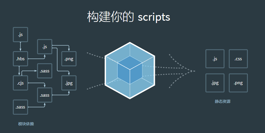 webpack